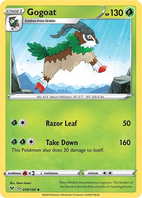 Gogoat - Reverse Holo