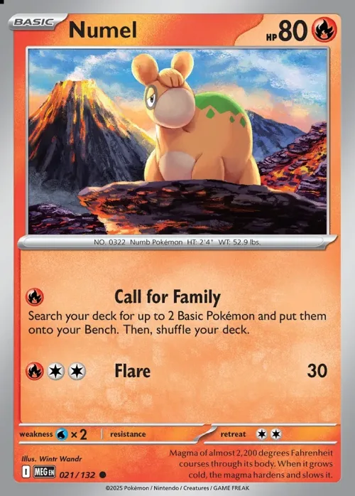 Numel