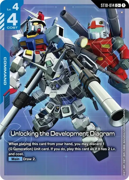 Unlocking the Development Diagram - C Plus