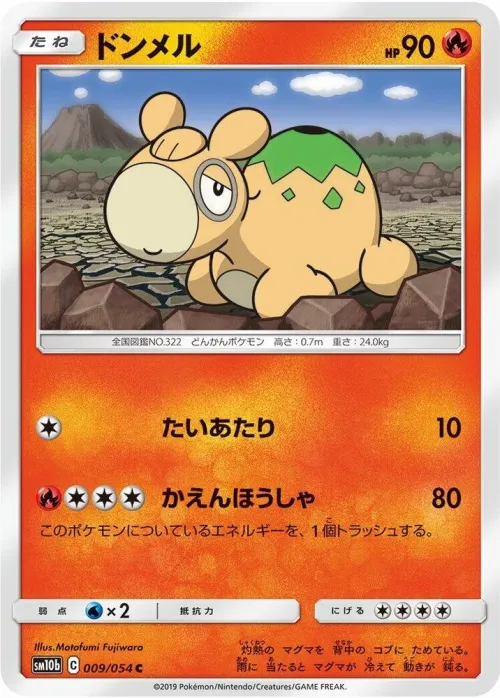 Numel