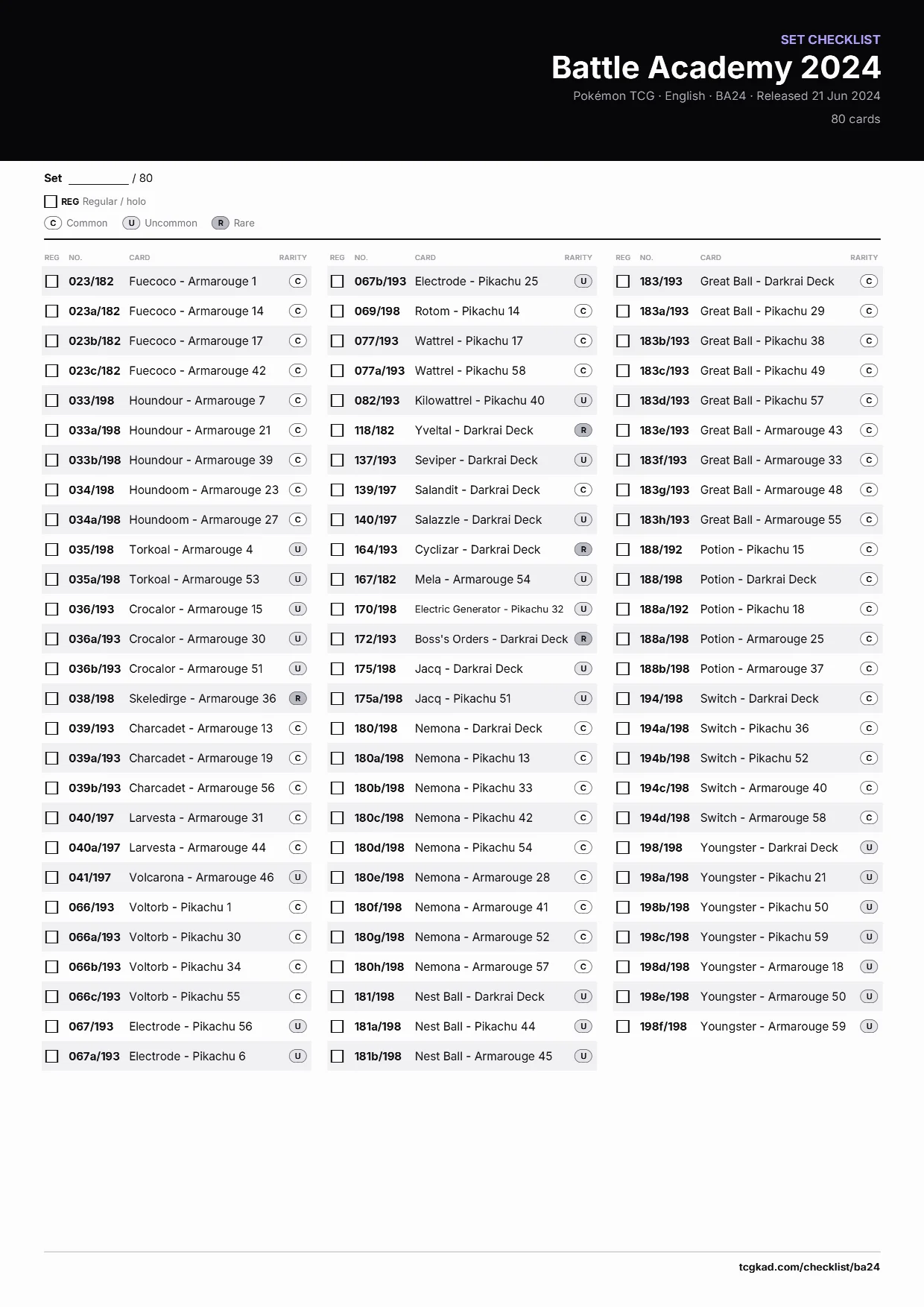 Battle Academy 2024 checklist