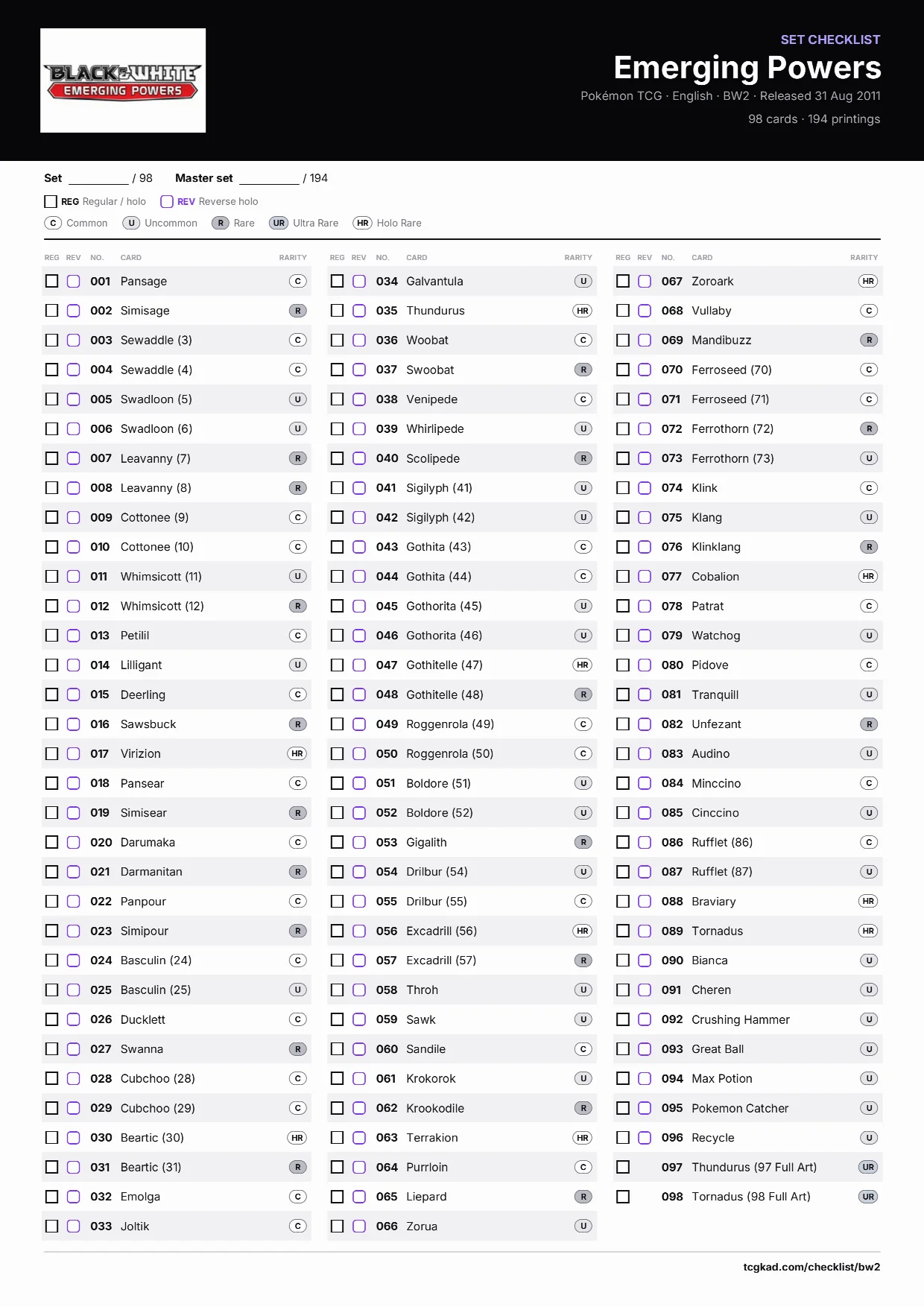 Emerging Powers checklist