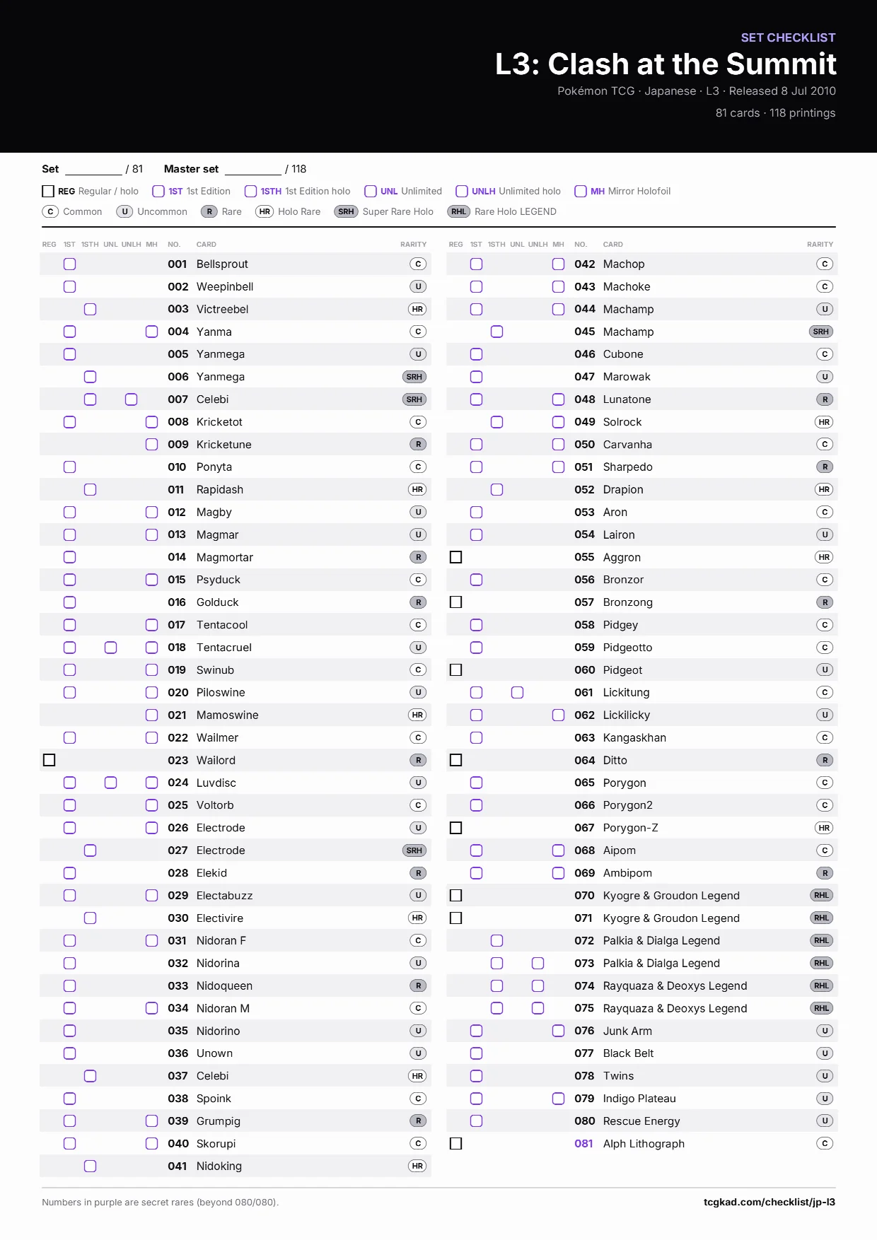 L3: Clash at the Summit checklist