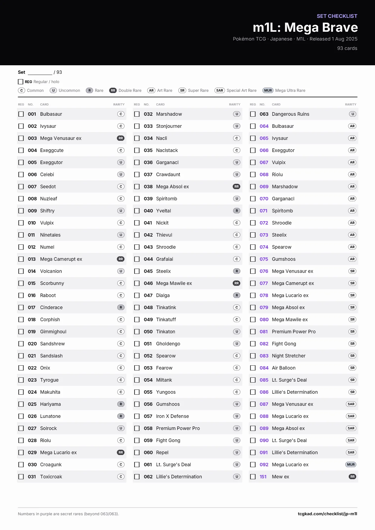 m1L: Mega Brave checklist