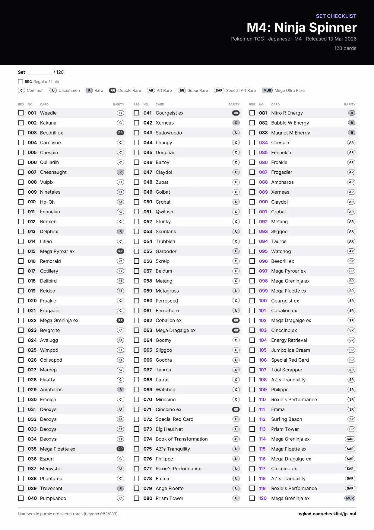 M4: Ninja Spinner checklist