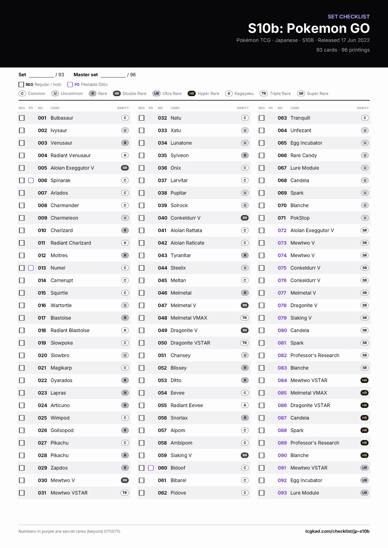S10b: Pokemon GO checklist