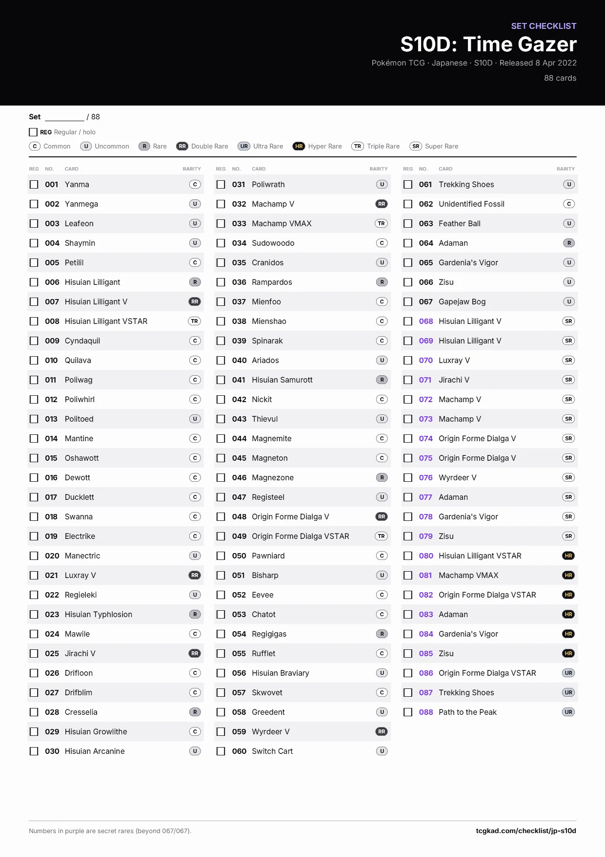 S10D: Time Gazer checklist