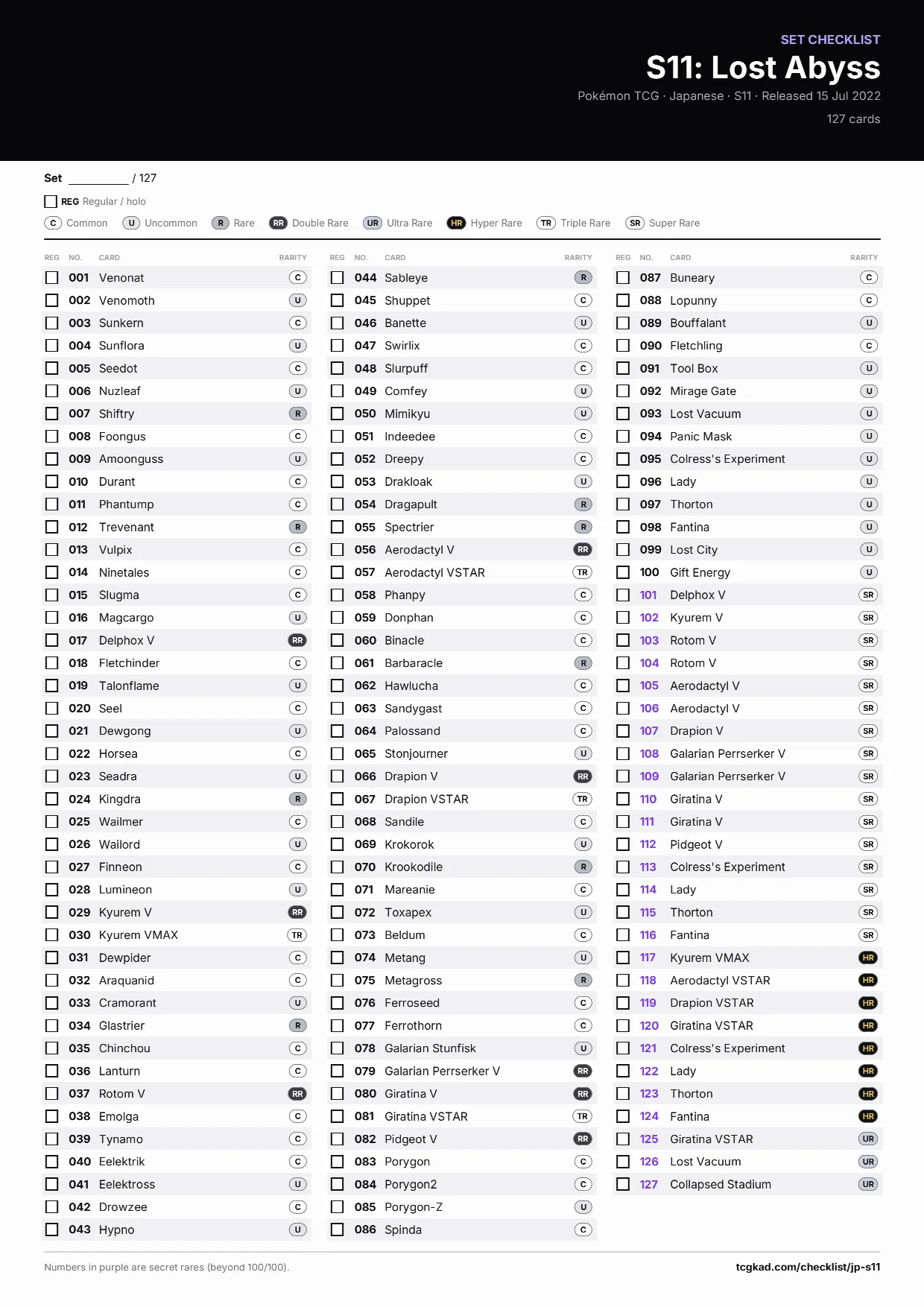S11: Lost Abyss checklist