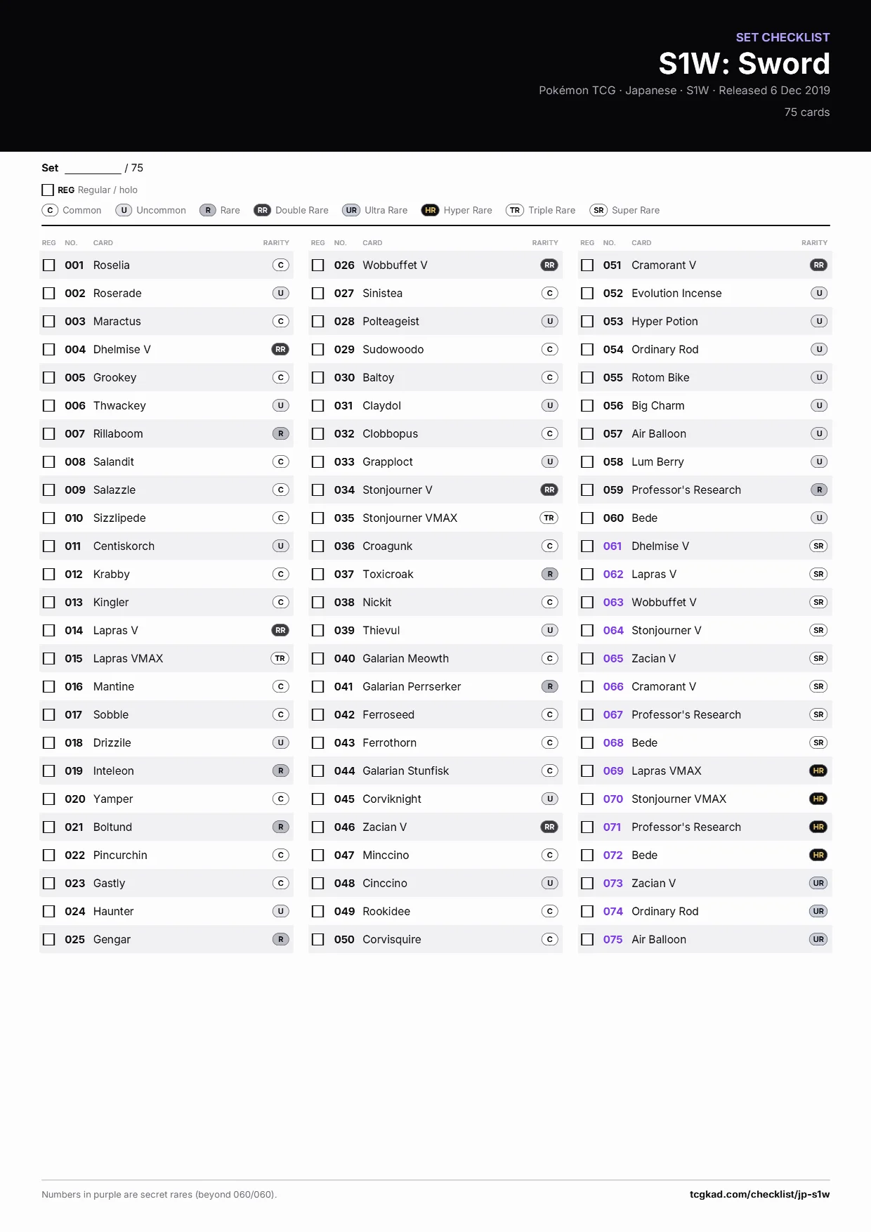 S1W: Sword checklist