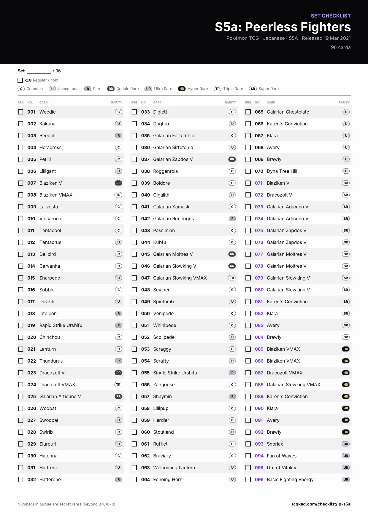 S5a: Peerless Fighters checklist