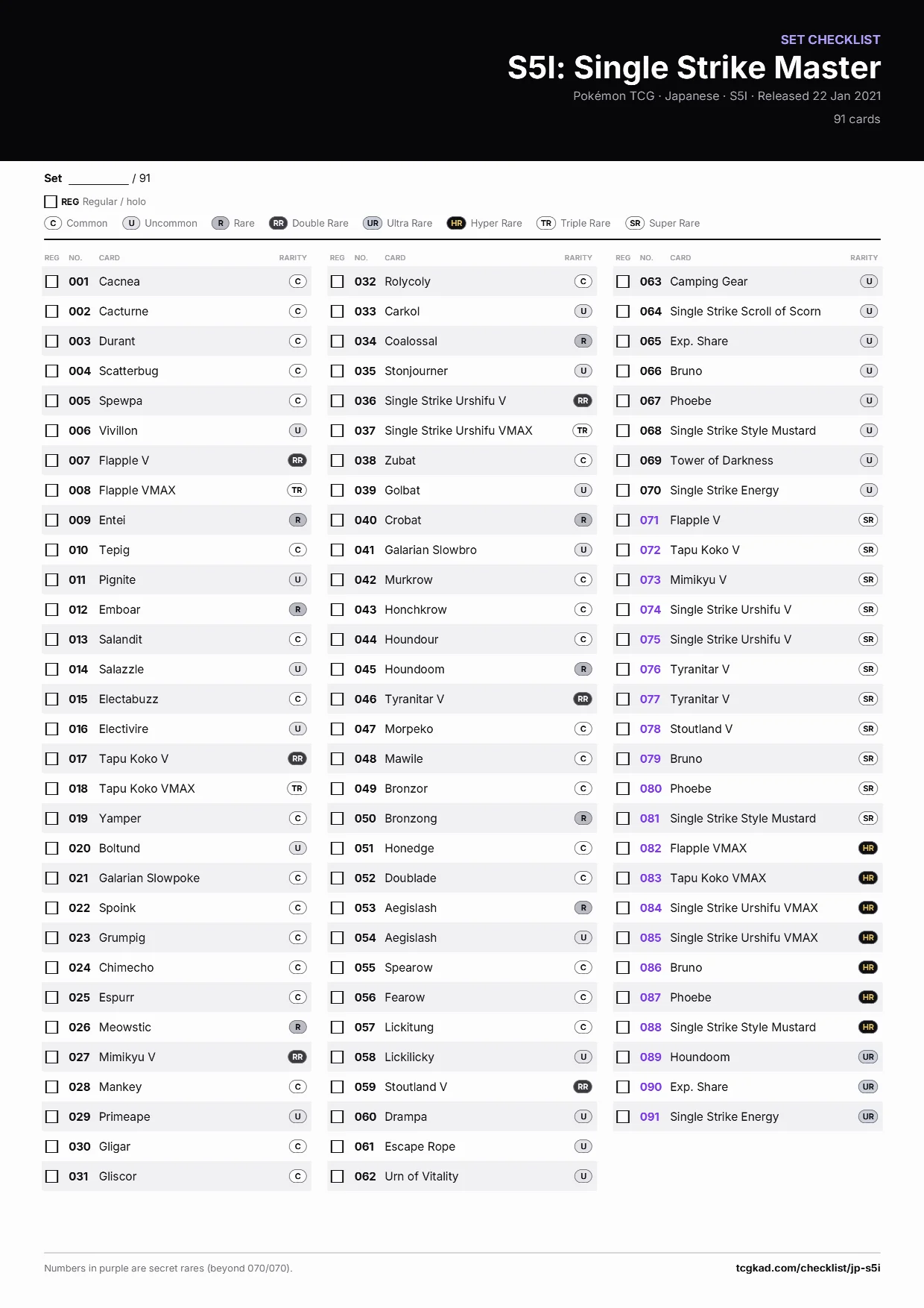 S5I: Single Strike Master checklist