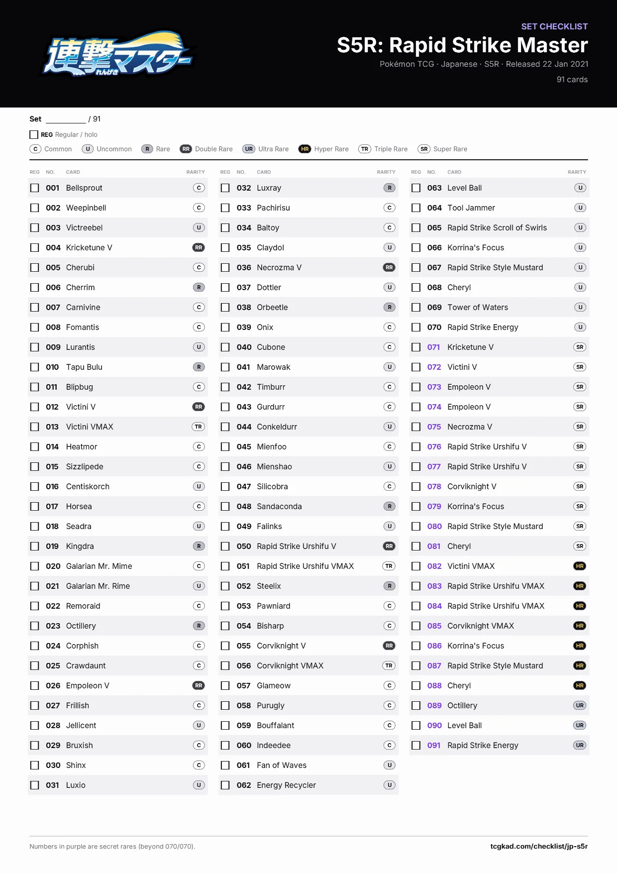 S5R: Rapid Strike Master checklist