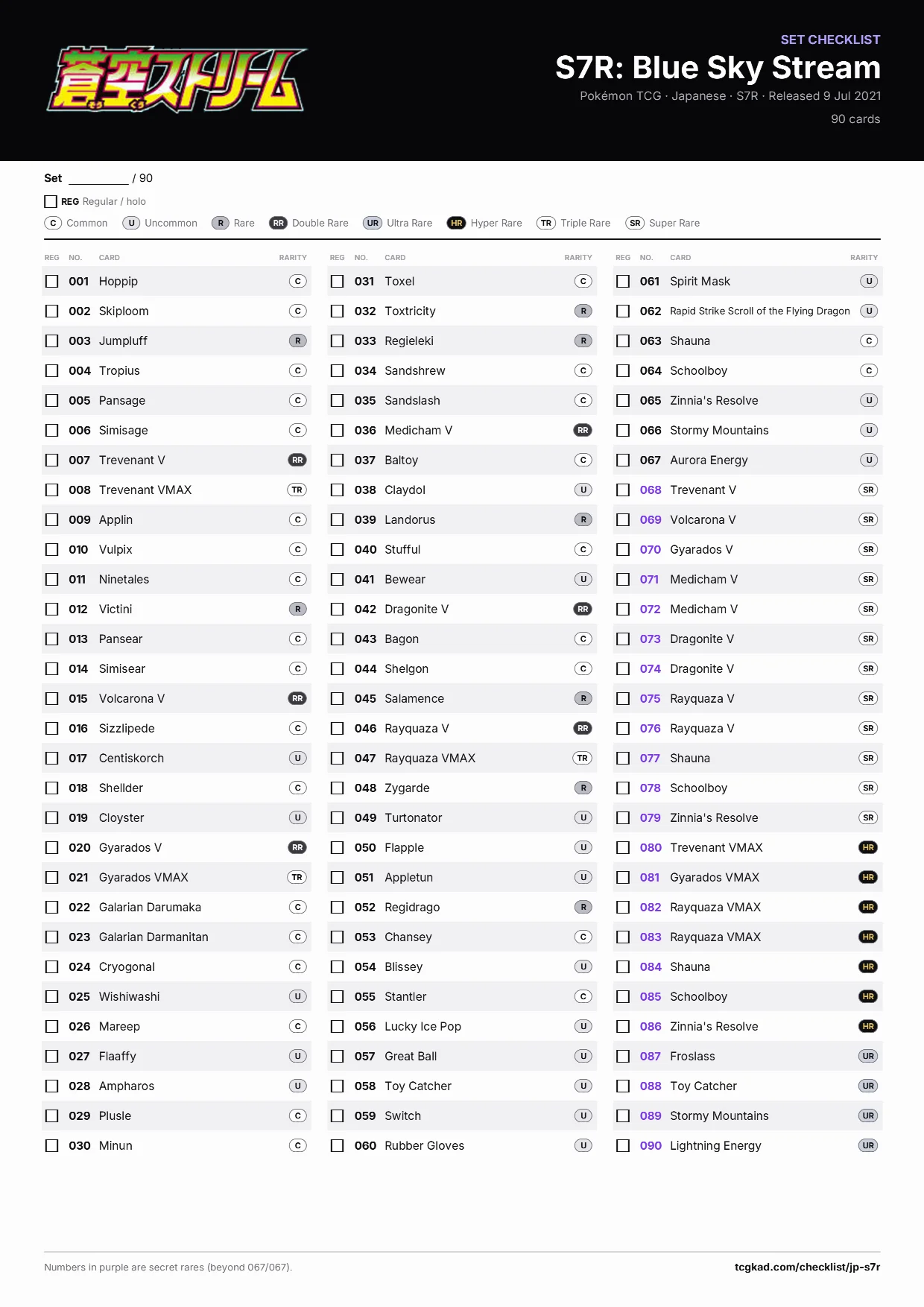 S7R: Blue Sky Stream checklist
