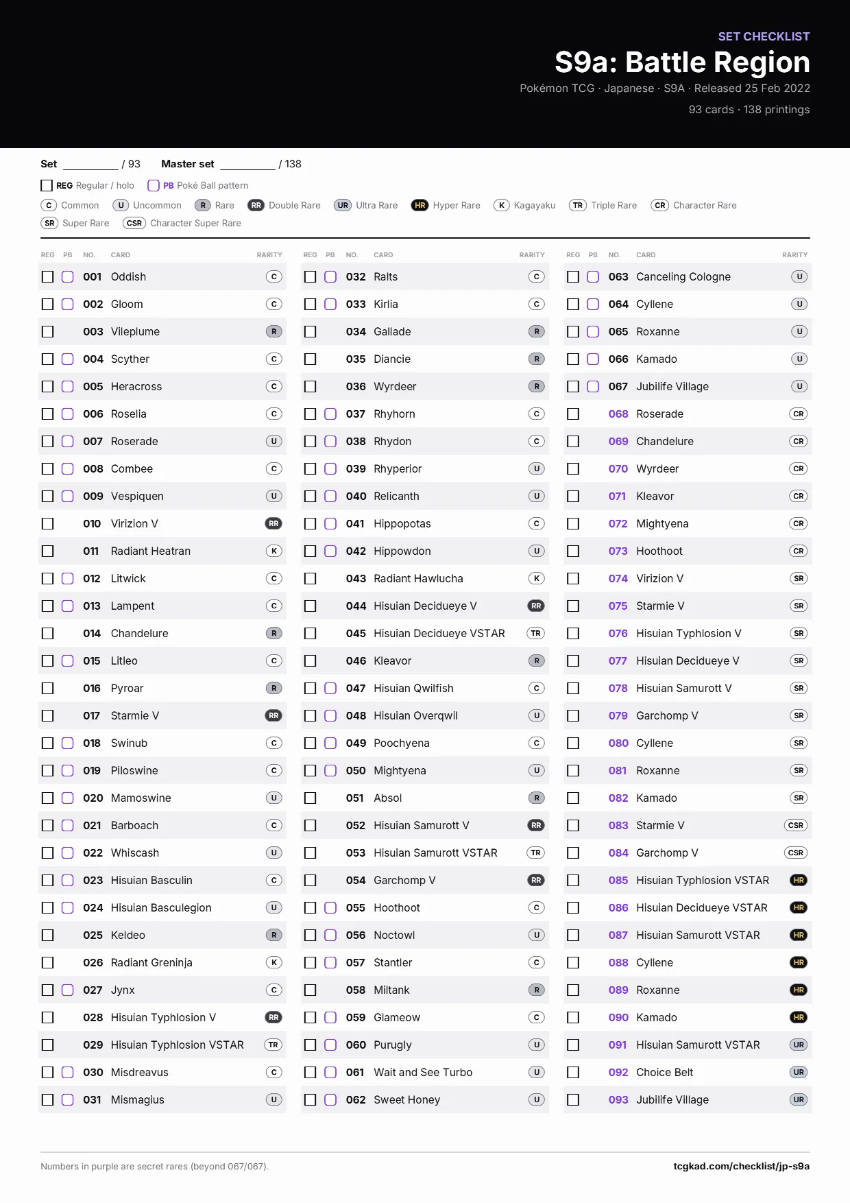 S9a: Battle Region checklist