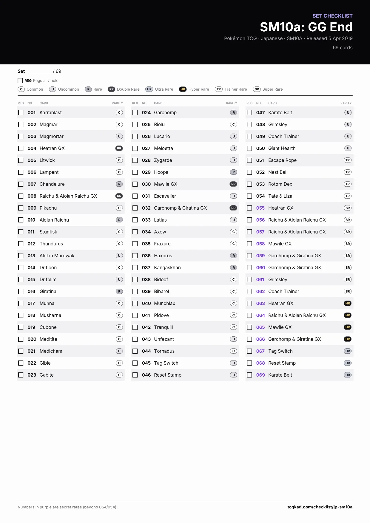 SM10a: GG End checklist