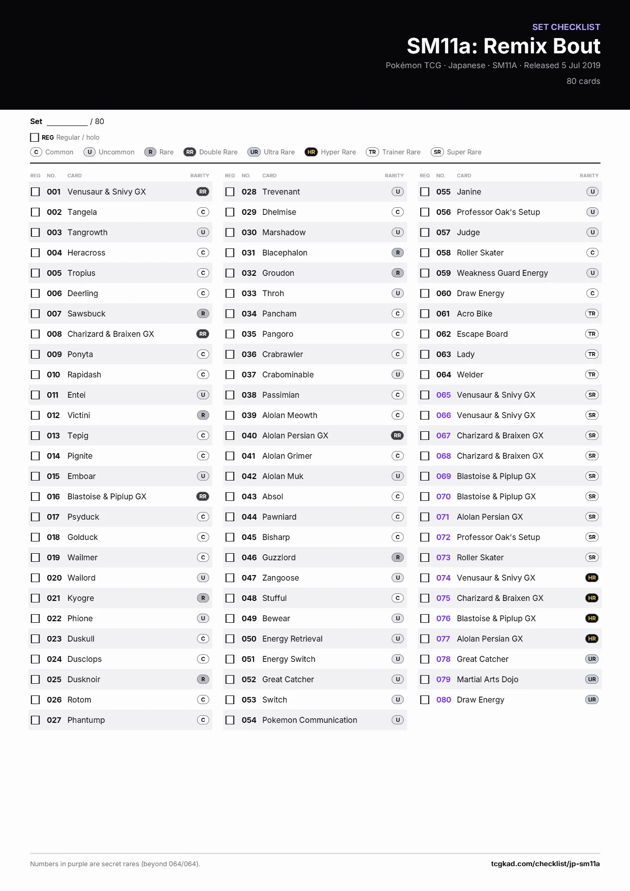 SM11a: Remix Bout checklist