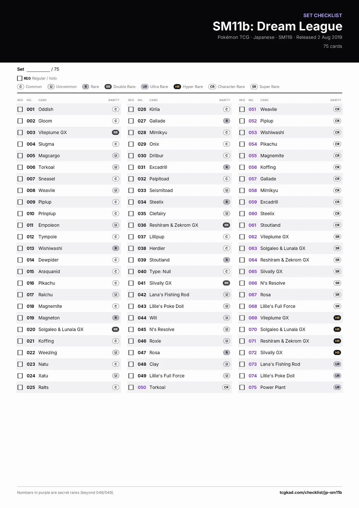 SM11b: Dream League checklist