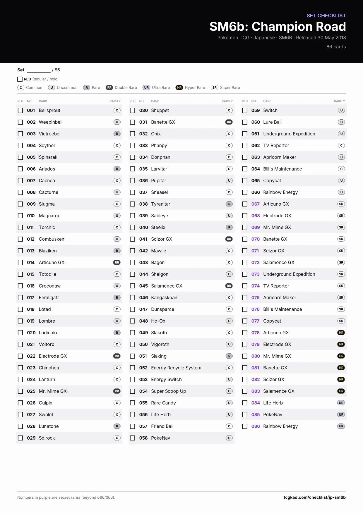 SM6b: Champion Road checklist