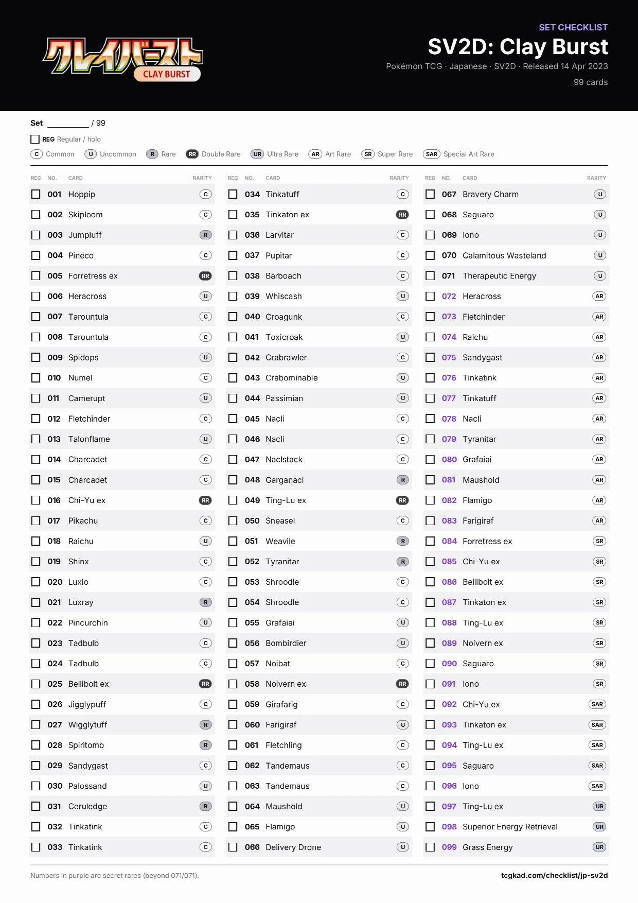 SV2D: Clay Burst checklist