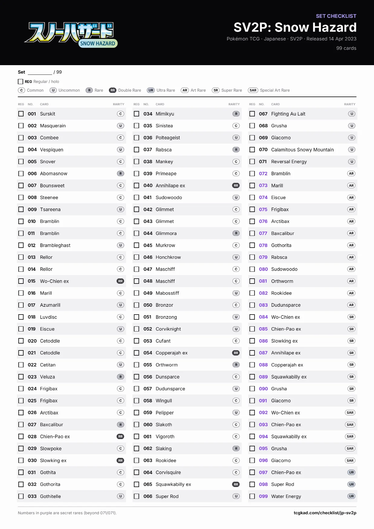 SV2P: Snow Hazard checklist
