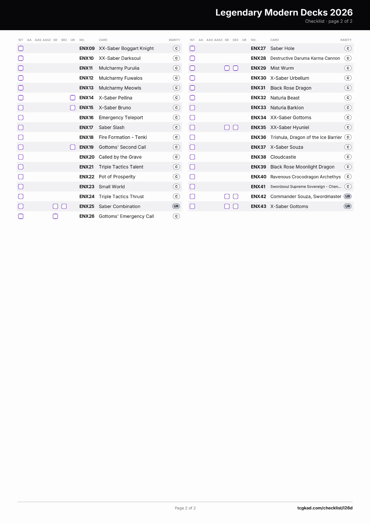 Legendary Modern Decks 2026 清單 — 第 2 頁，共 2 頁