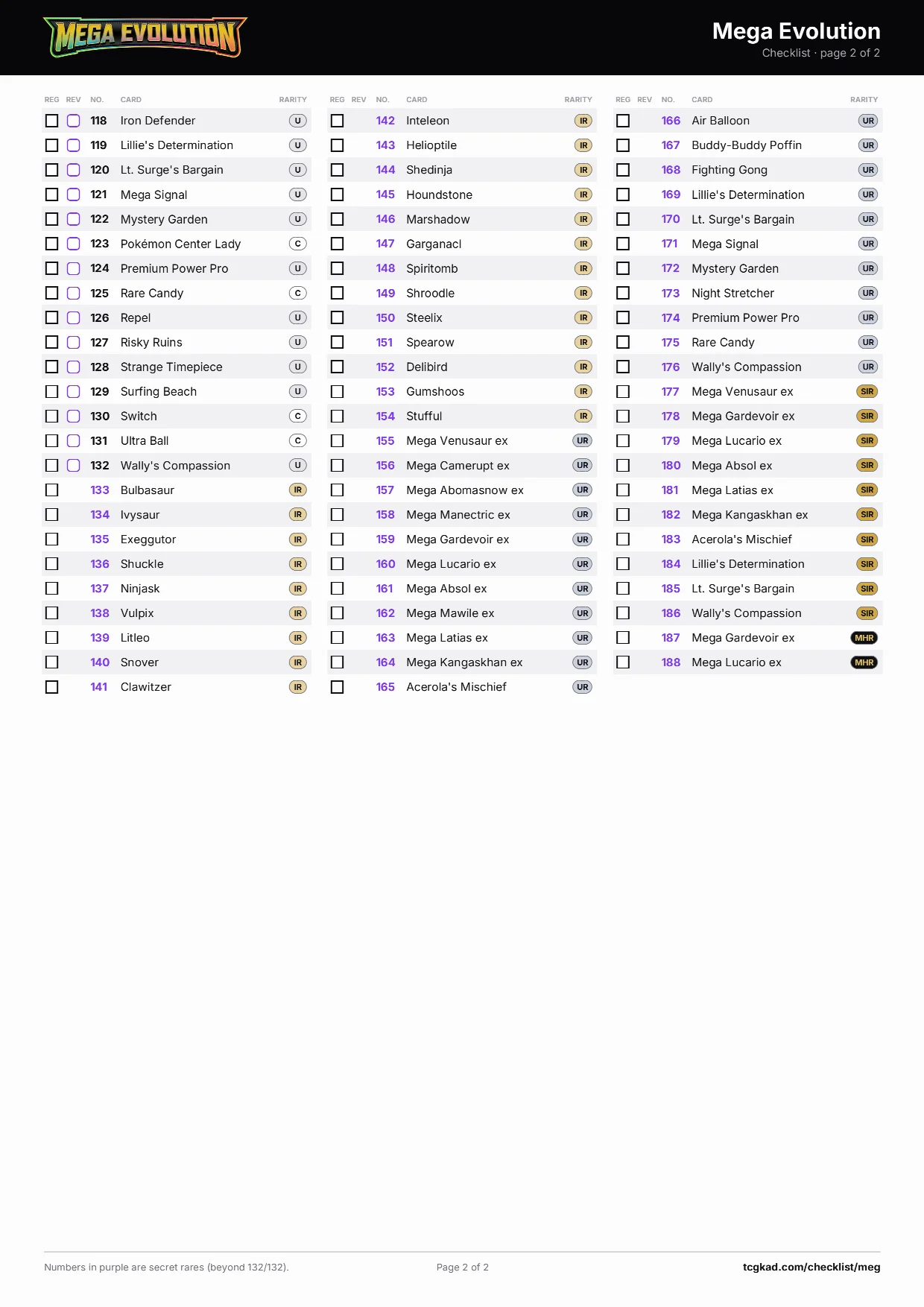 Mega Evolution checklist, page 2 of 2
