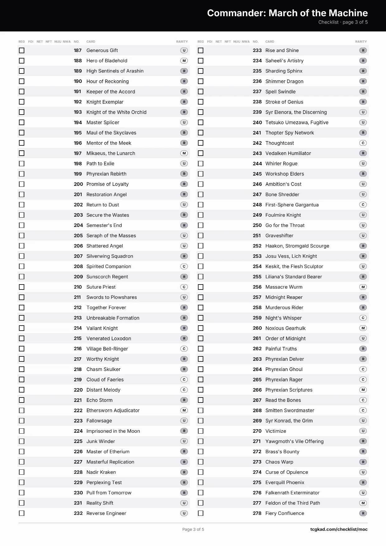Commander: March of the Machine 清单 — 第 3 页，共 5 页