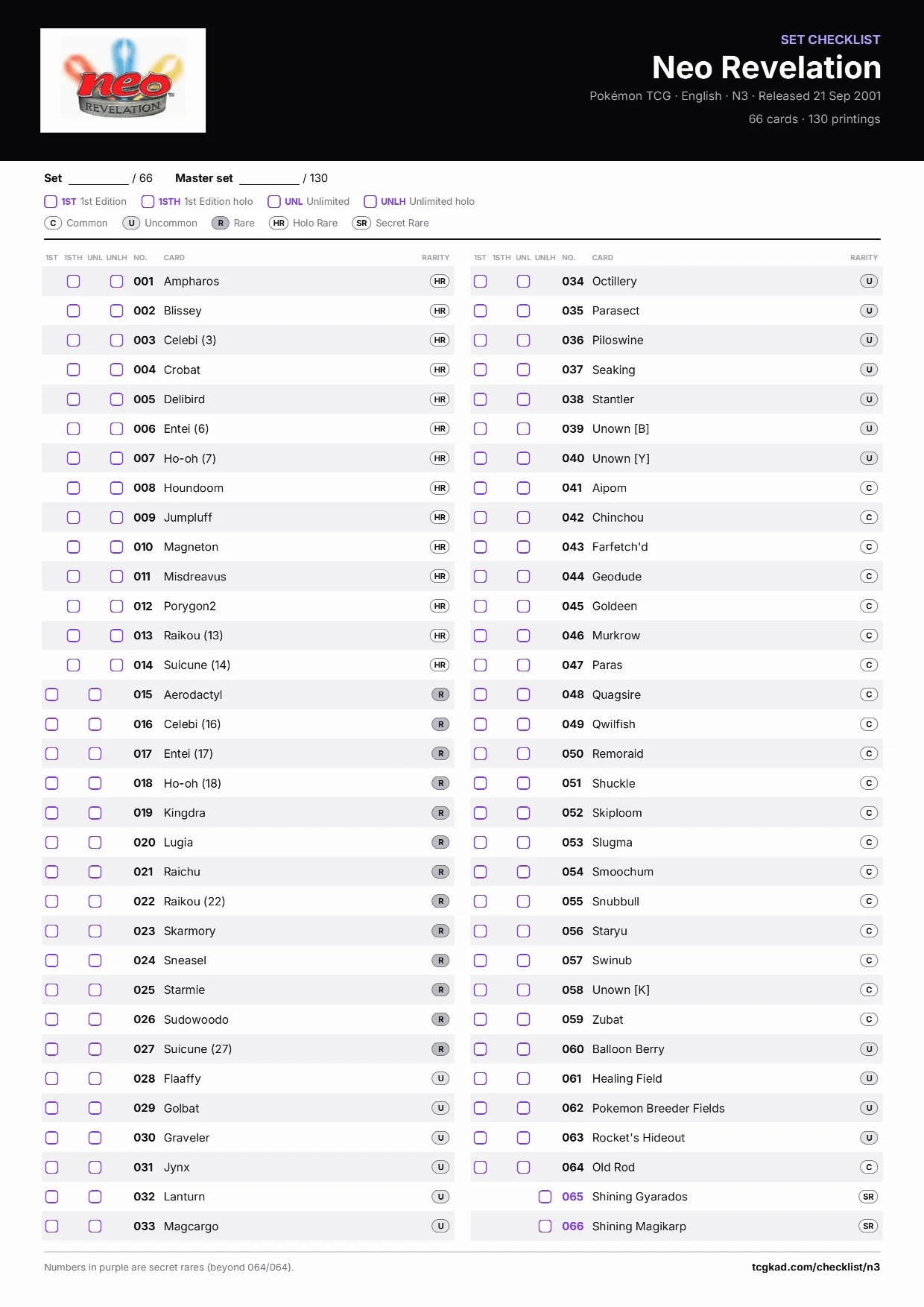 Neo Revelation checklist