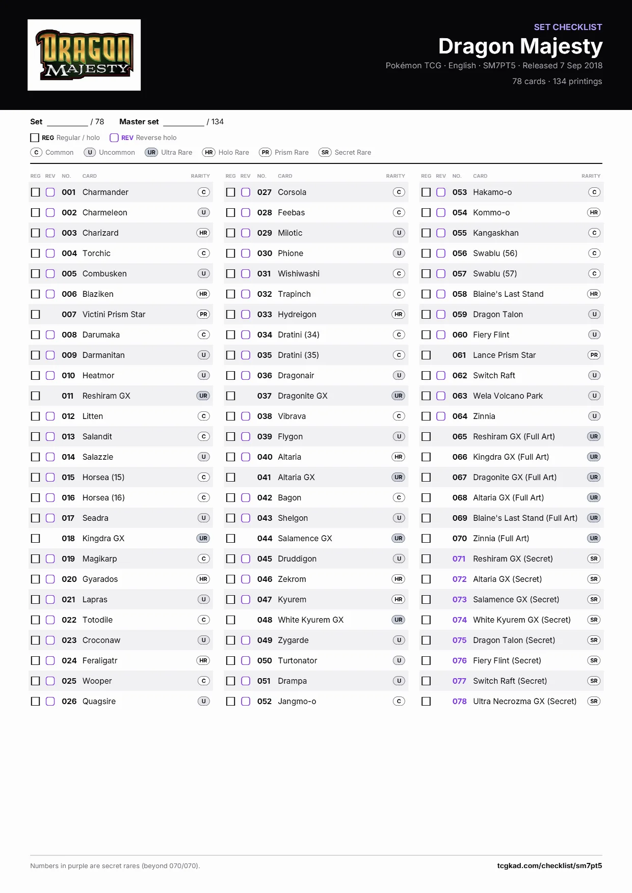 Dragon Majesty checklist
