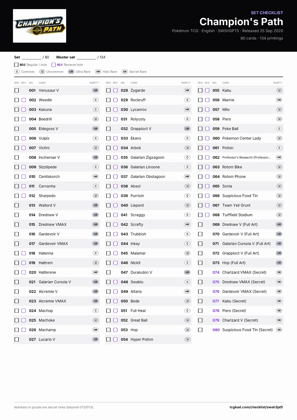 Champion's Path checklist